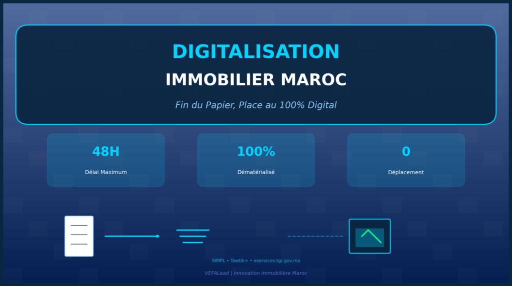 Digitalisation Immobilière au Maroc : Fin du Papier, Place au 100% Digital